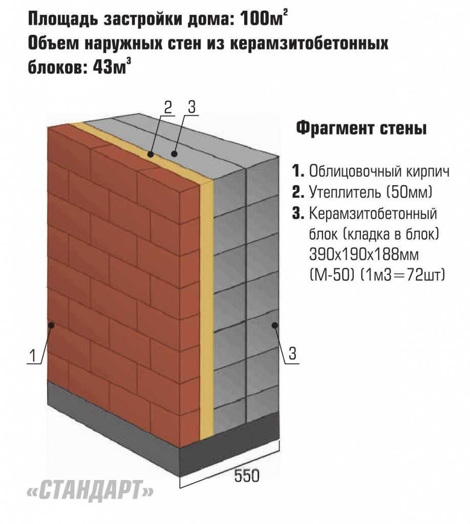 Кладка стен из газосиликатных блоков своими руками - технология, армирование - построй дом сам