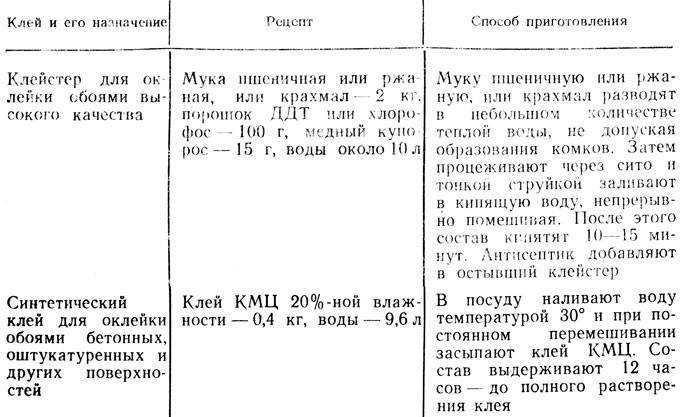 Чем приклеить обои без клея - виды клея и их свойства