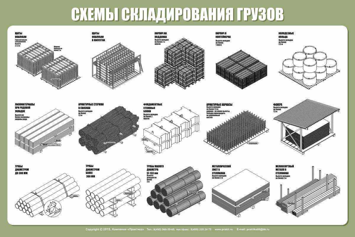 Гост плиты фундаментные железобетонные