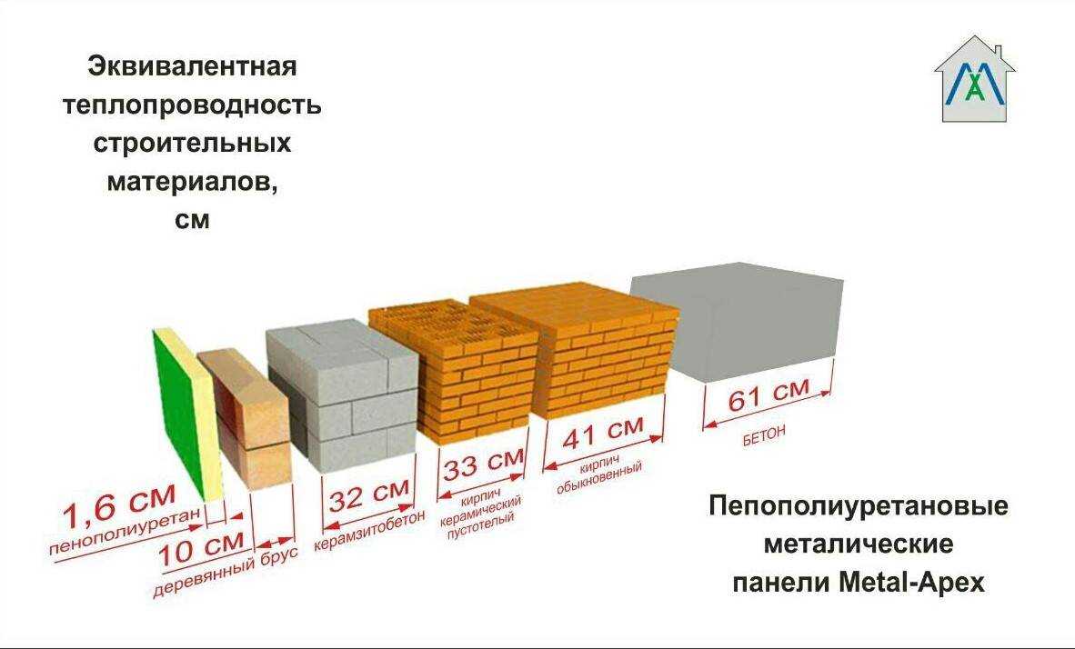 Механические и физические свойства, технические характеристики газобетона