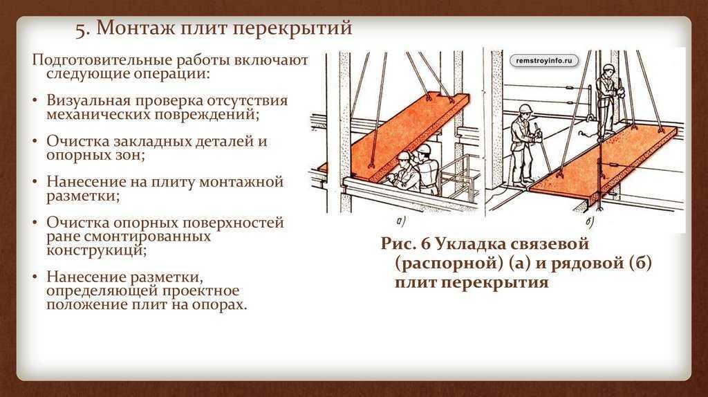 Нагрузка на перекрытие жилого дома снип - всё о пожарной безопасности