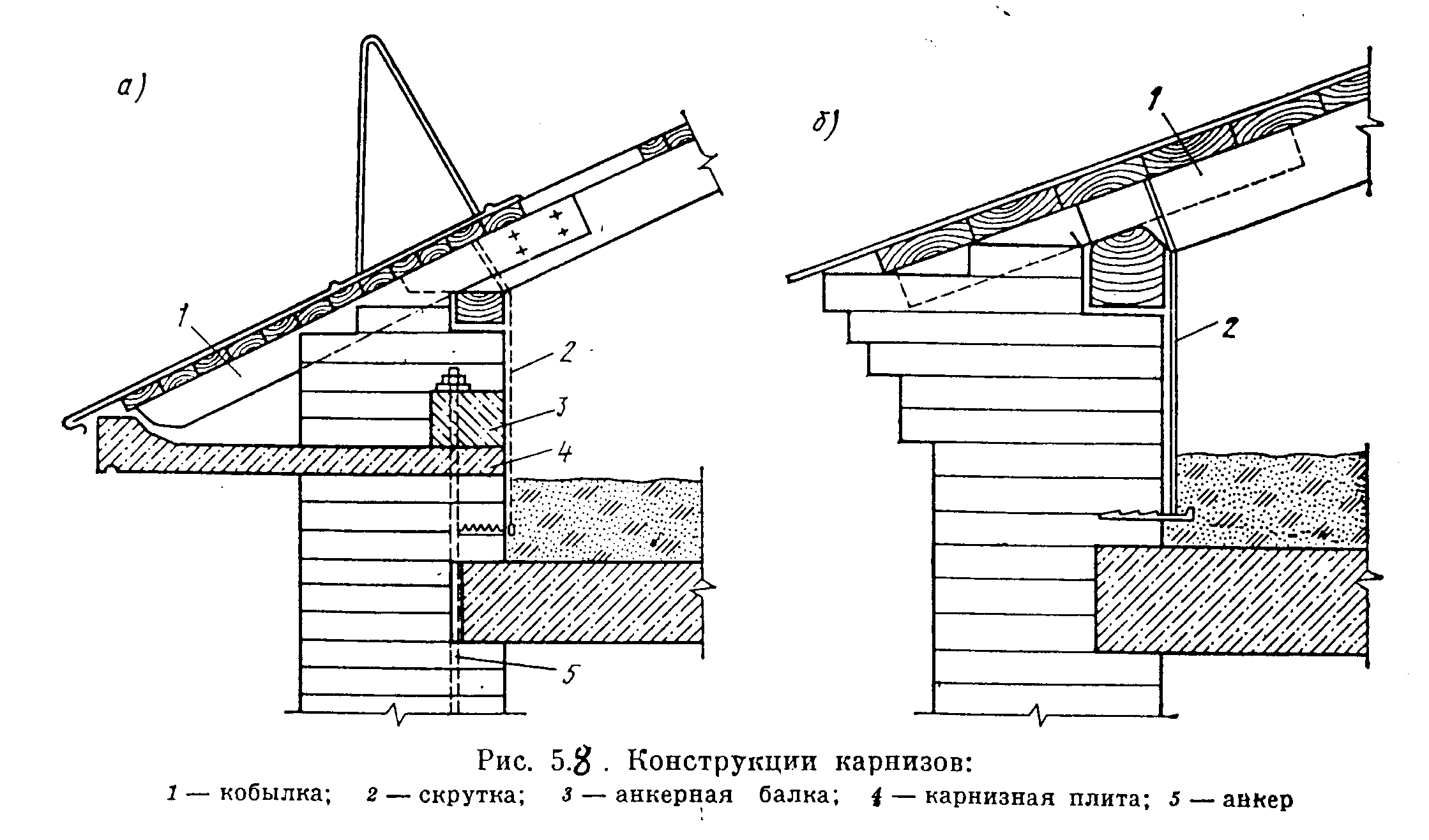 Как устроить надёжные и красивые свесы кровли