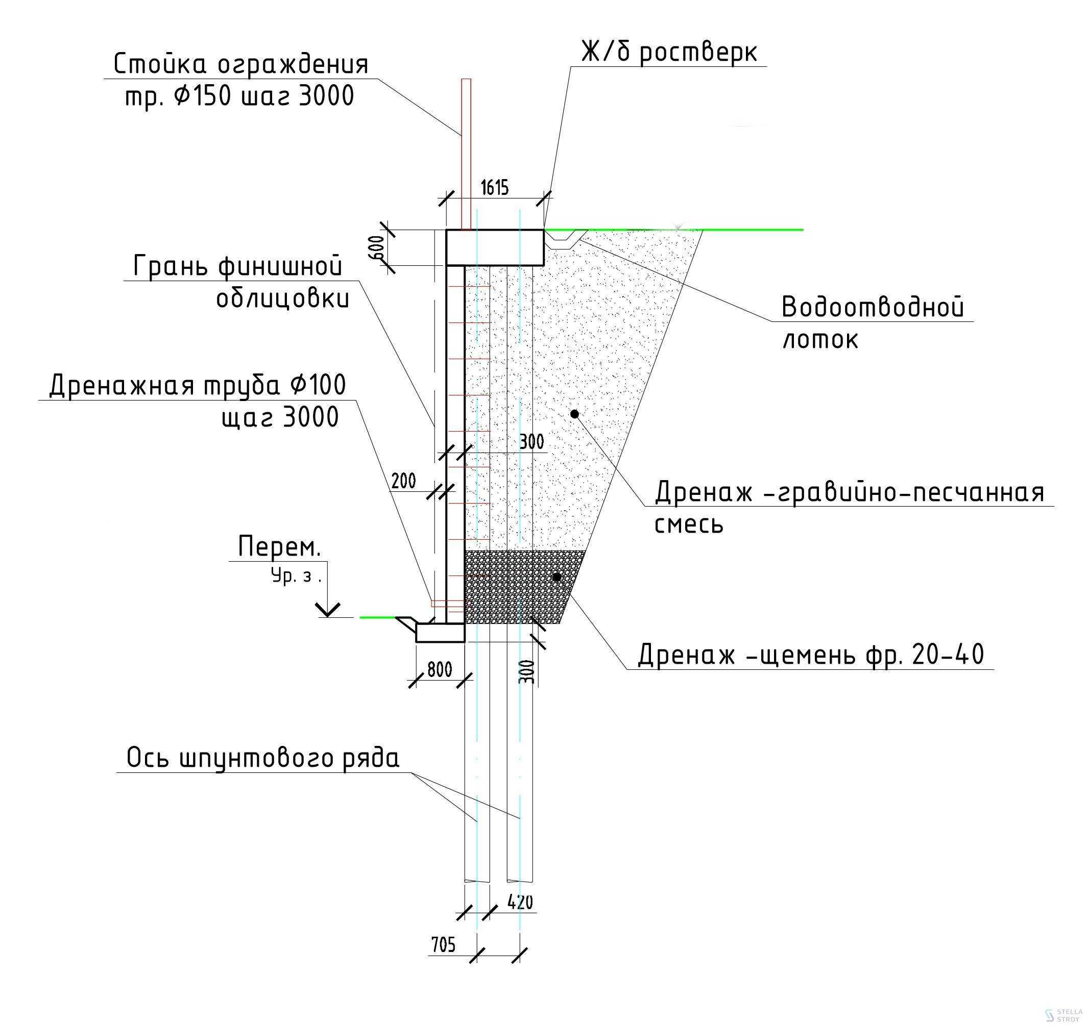 Подпорная стенка схема армирования