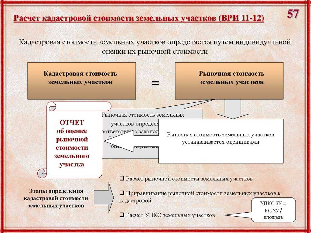 Как рассчитывается арендная плата за земельный участок от кадастровой стоимости?