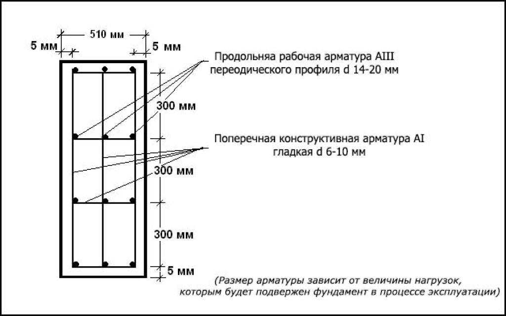 Армирование фундамента своими руками: пошаговое руководство