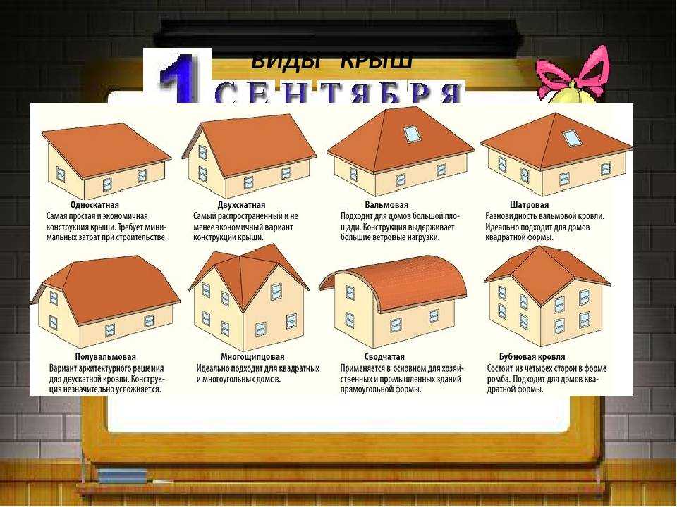 Если вас интересует, что лучше выбрать - односкатную или двухскатную крышу, на что ориентироваться при выборе конструкции, каковы плюсы и минусы кровли, какая дешевле при возведении, прочтите эту публикацию
