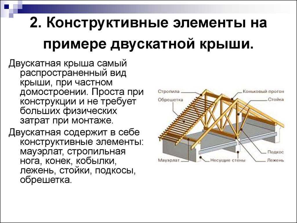 Стропильная система крыши: базовые конструкции и формы