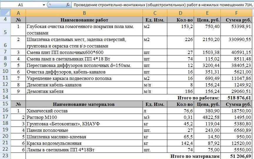 Как рассчитать цену на быстровозводимые здания из стеновых сэндвич-панелей Сколько стоит 1 м2 плит для строительства дома, стоимость работ по монтажу, примеры расчета, составление сметы для возведения домов из трехслойного материала