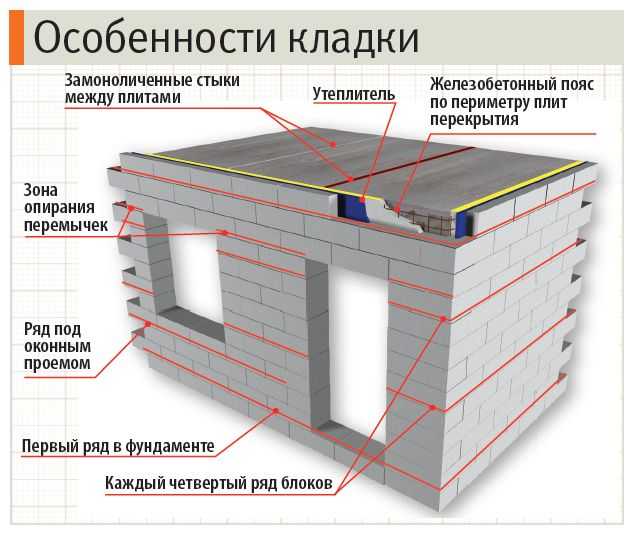 Идеи для быстрой укладки пеноблока: советы, рекомендации