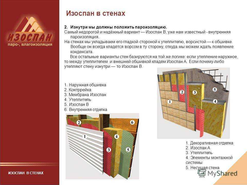 Какую пароизоляцию выбрать для стен деревянного дома снаружи под сайдинг