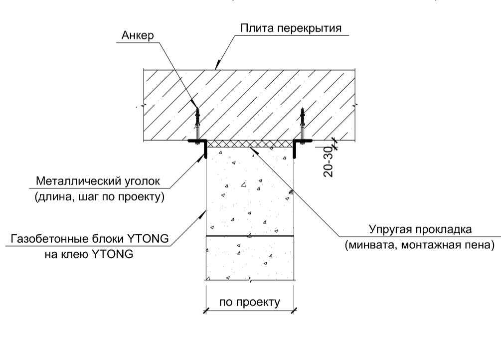 Калькулятор газобетонных и газосиликатных блоков