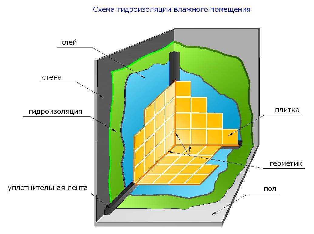 Как утеплить бетонные стены: способы и материалы для стен из бетона - утеплитель эковер - официальный сайт
