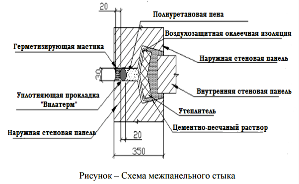 Герметизация фасада