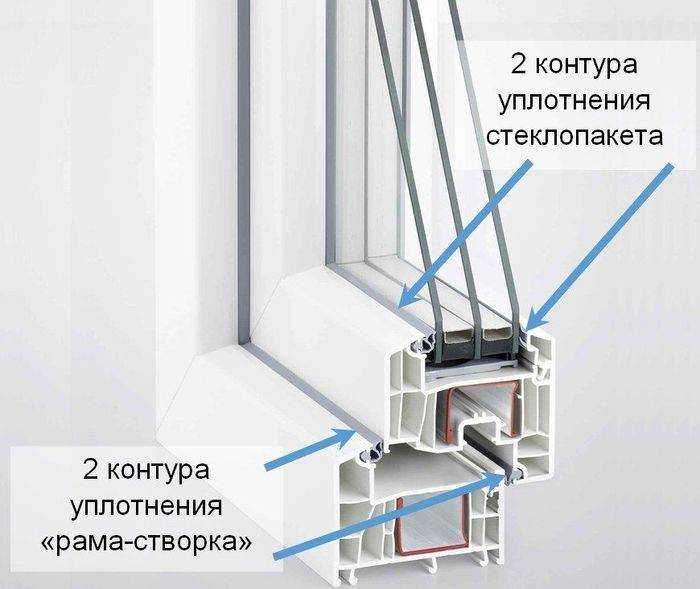 Как выбрать и заменить уплотнитель на пластиковых окнах