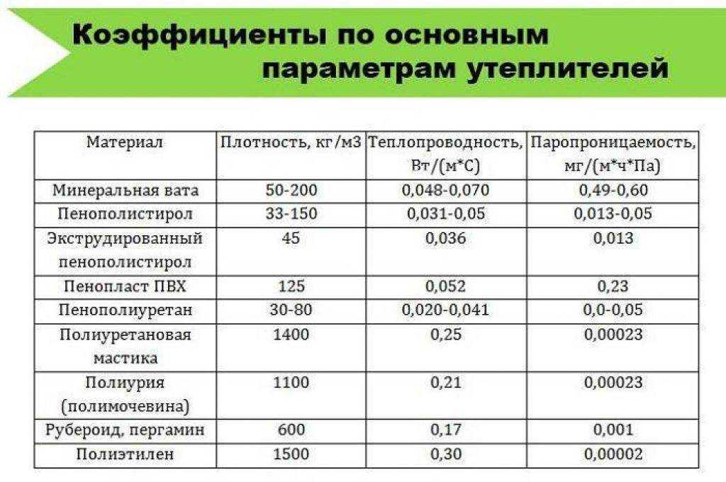Технология утепления эковатой крыши, пола своими рукамиутепление дома