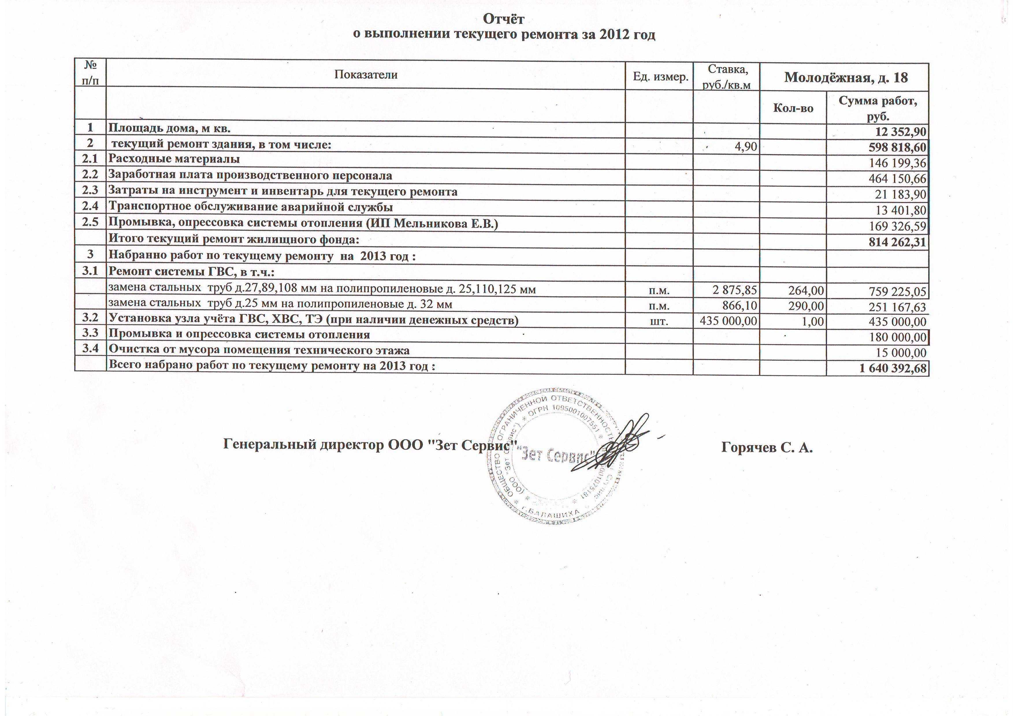 Ремонт отмостки многоквартирного дома технология: виды ремонтных работ (капитальный и текущий), образец заявления, кто составляет техзадание, технология реставрации