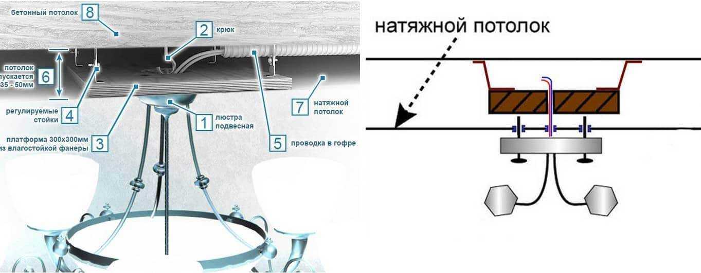 Как установить точечный светильник в натяжной потолок.