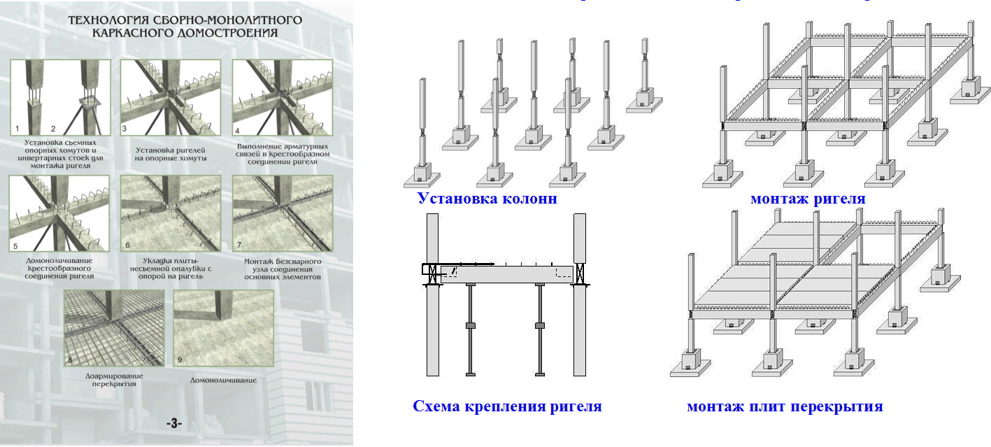 Чем отличается монолитный дом от монолитно каркасного? - стройка от а до я