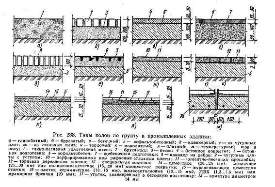 Технология устройства бетонных полов
