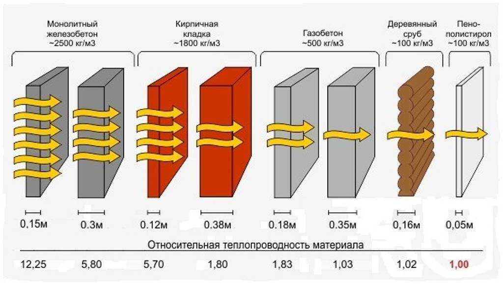 Теплопроводность утеплителей — сравнительная таблица