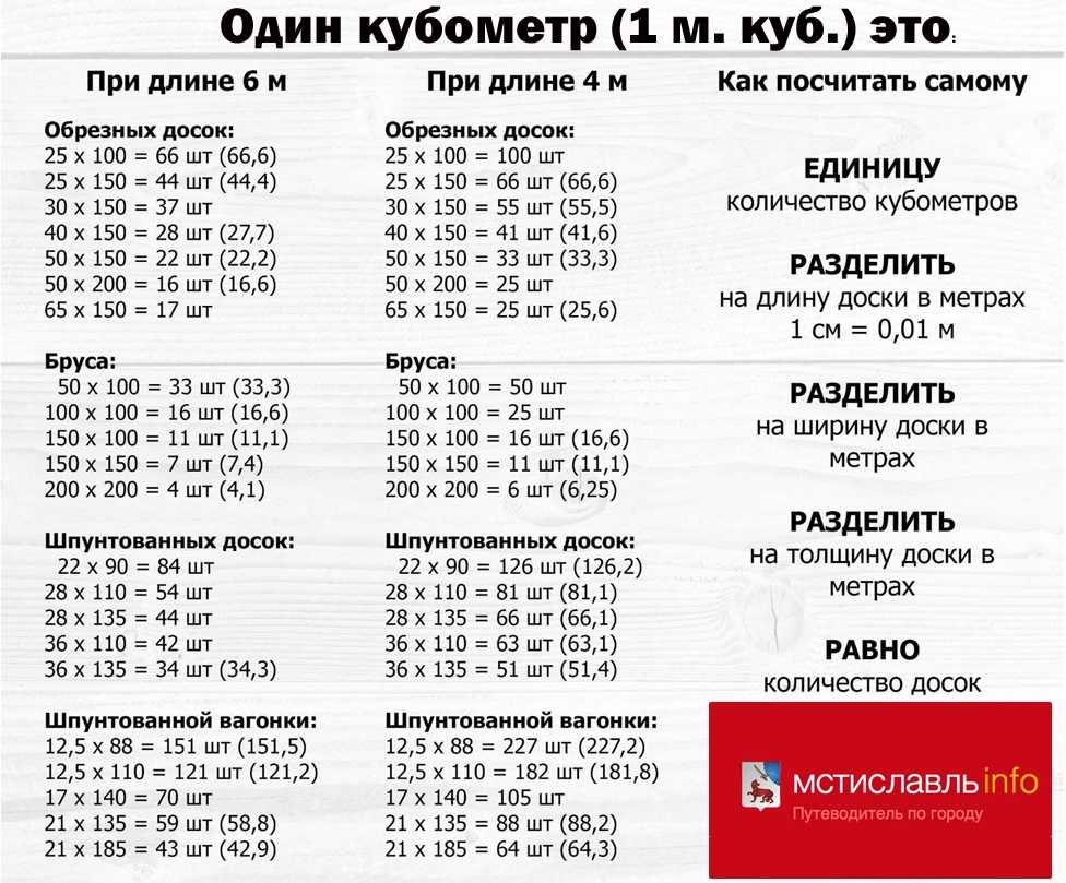 Как посчитать кубы земли при копке: подсчеты для траншей разной формы