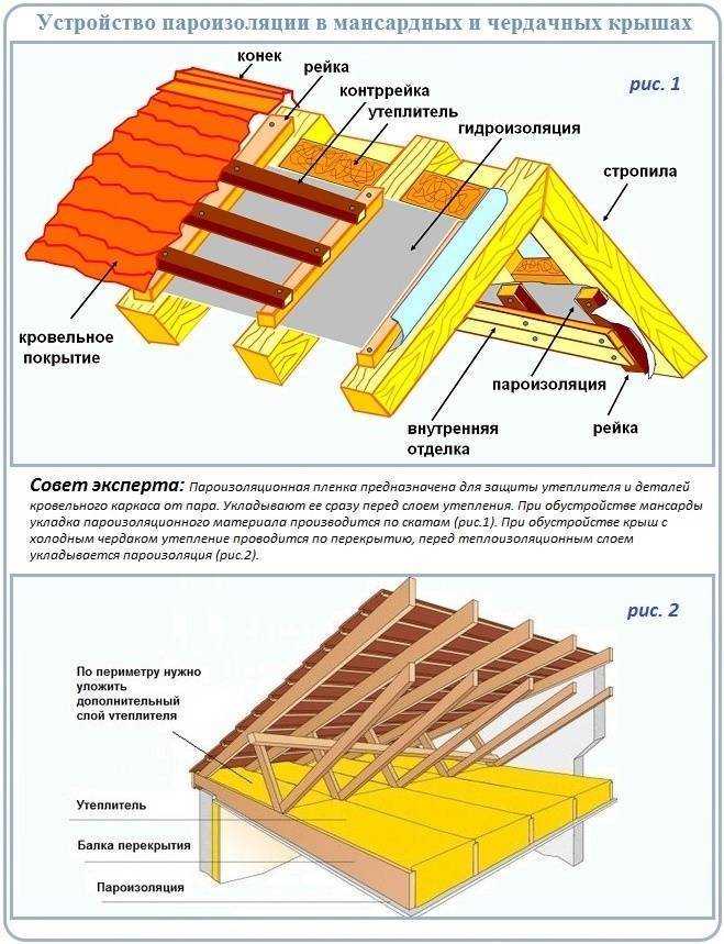 Утепление перекрытия холодного чердака пенопластом