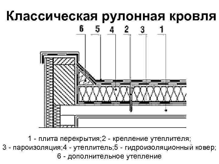 Плоская крыша частного дома своими руками – устройство и монтаж (фото, видео инструкция)