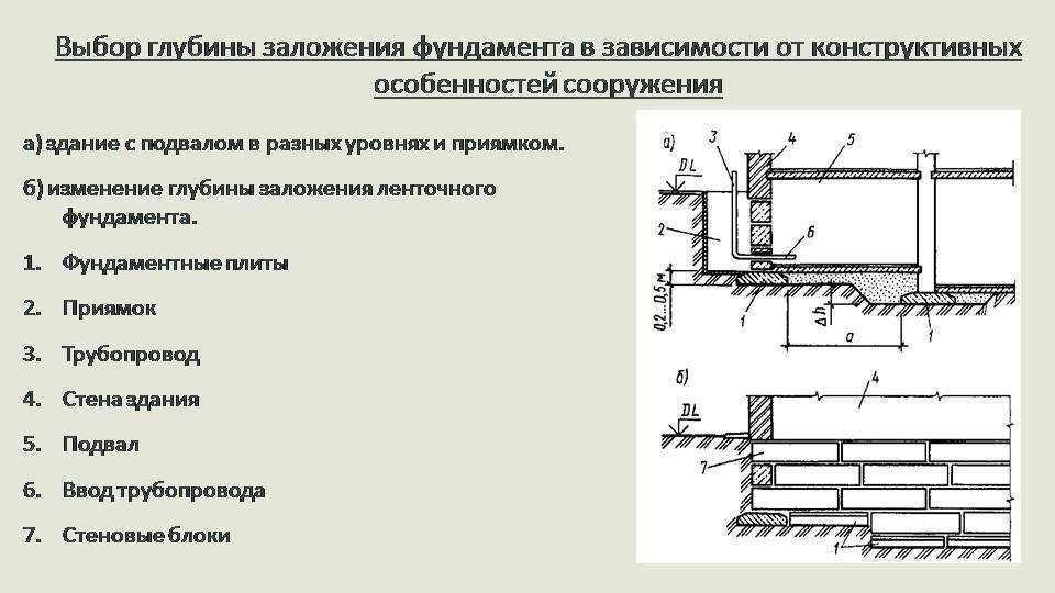 Расчет фундамента: влияние грунта на глубину, основные этапы вычисления