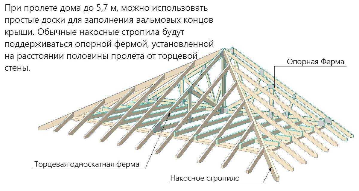 Вальмовая крыша дома своими руками