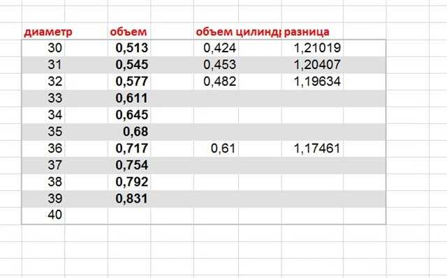 Как построить баню из бруса 3х4 своими руками: проекты, чертежи, инструкция, фото