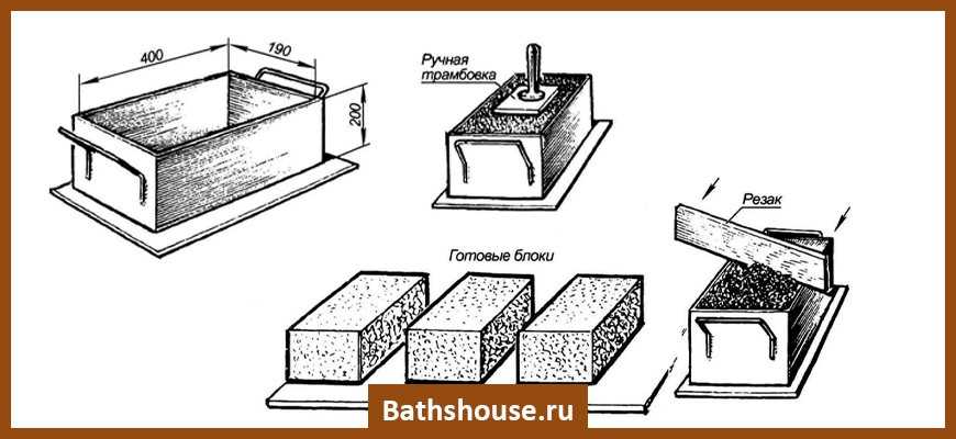 Рецепт изготовления шлакоблока, аппарат и формы для производства блоков своими руками: инструкция по эксплуатации оборудования, фото и видео-уроки