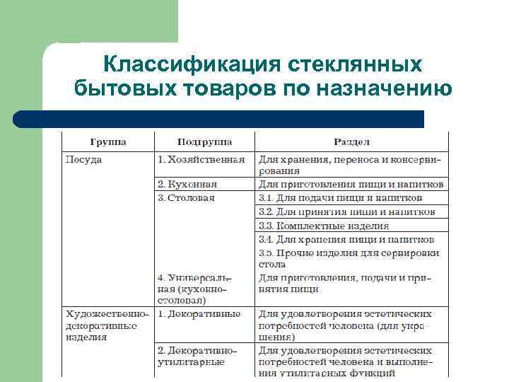 Виды оконного стекла. альтернатива традиционному остеклению