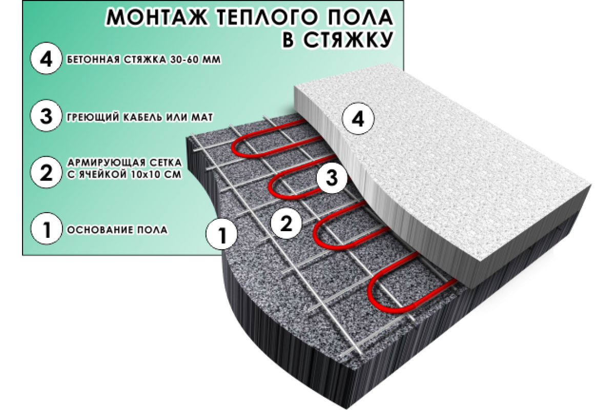 Выбираем стяжку для водяного пола — по виду, толщине, технологиям