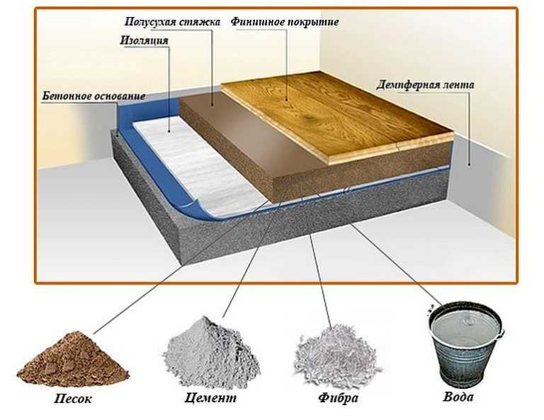 Проявление полусухой стяжки пола с положительной и отрицательной стороны