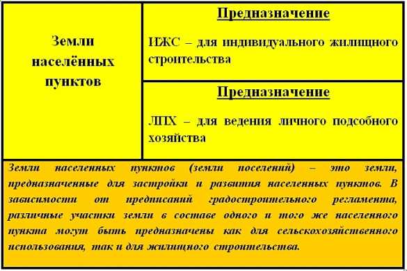 Узнайте достоверную информацию о том, можно ли строить дом на землях ЛПХ и какой участок для этого подойдет Нужно ли получать разрешение на строительство и какие достоинства и недостатки стоит учитывать Можно ли прописаться в такой жилой постройке