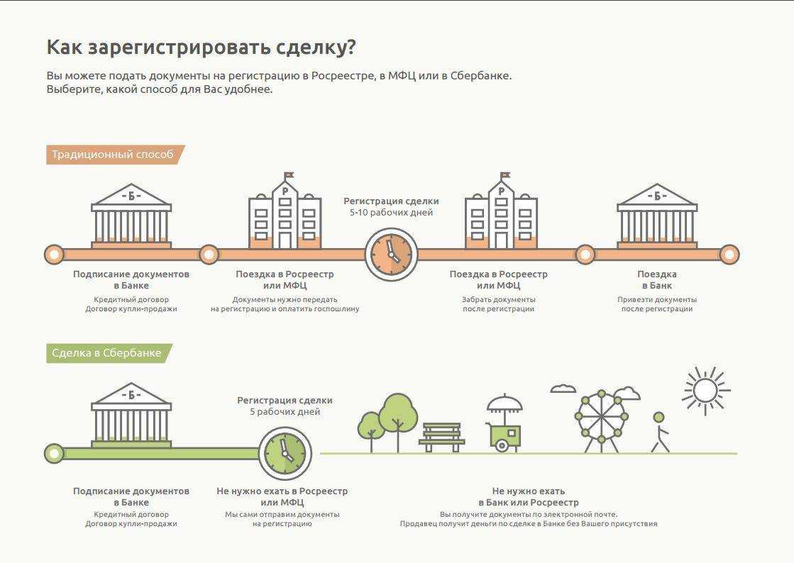 Регистрация договора аренды земельного участка в росреестре