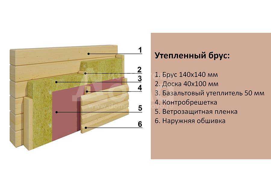 Утепление дома из бруса изнутри: плюсы и минусы, инструменты и материалы, пошаговая инструкция по проведению работ