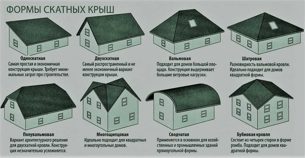 Различные типы крыш: достоинства и недостатки