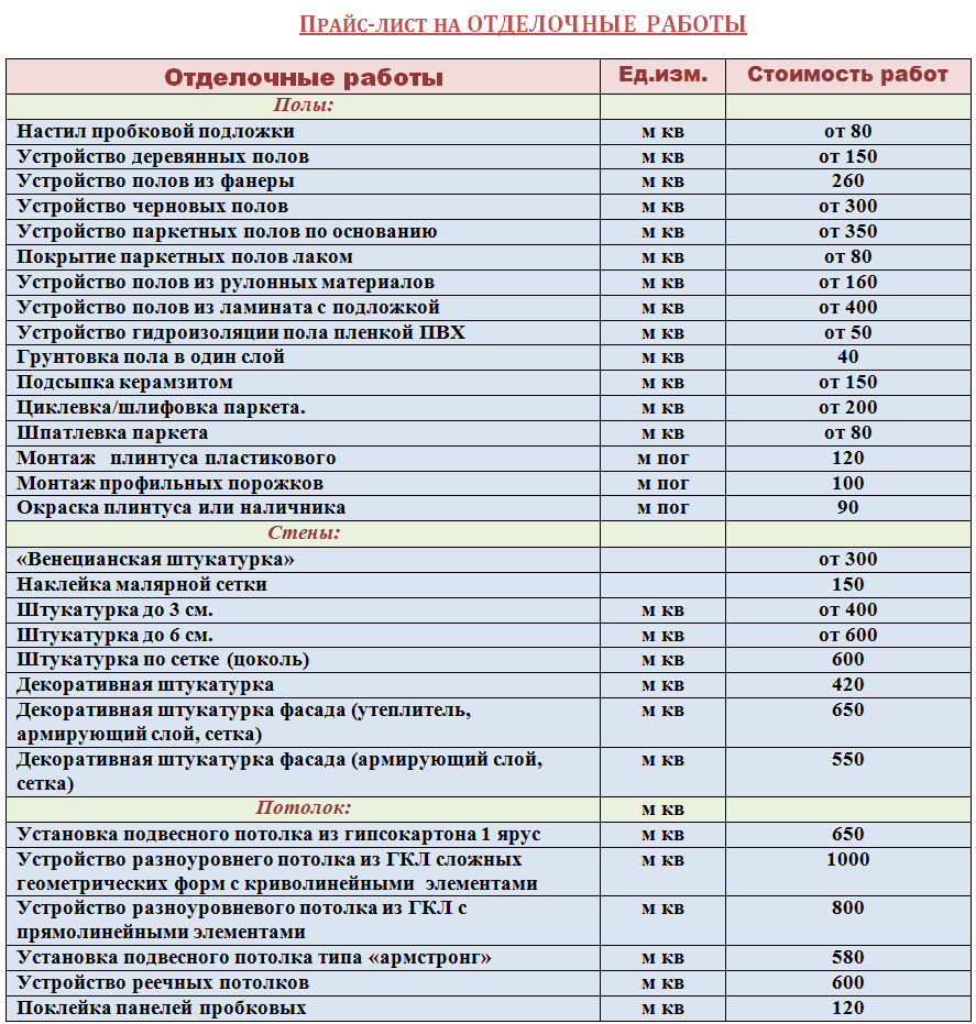 Чем перекрыть крышу гаража: топ-10 рейтинг лучших материалов на 2023 год от протекания вместо рубероида по характеристикам