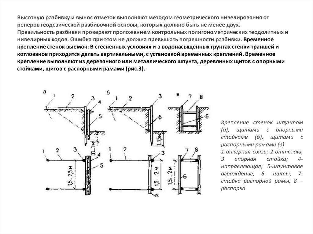 Устройство креплений котлована