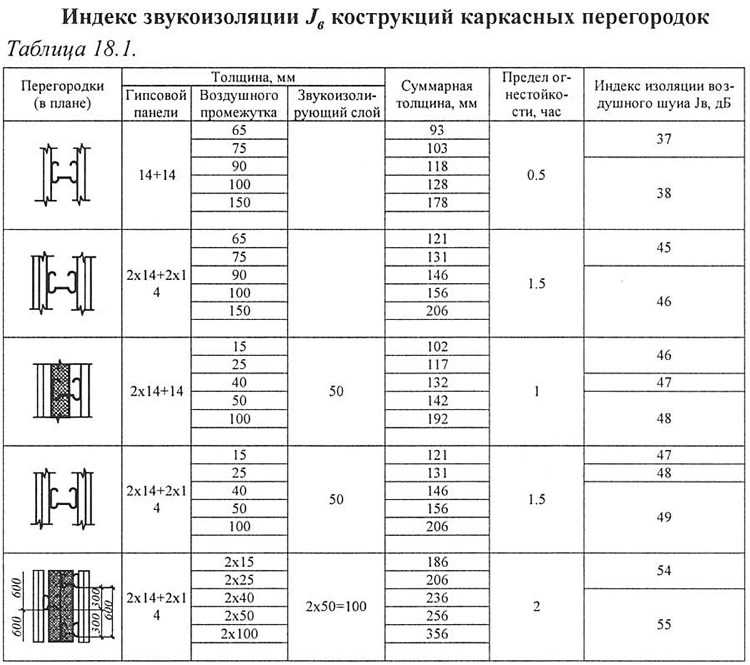 Гипсокартон: плюсы и минусы перегородок, потолков, выравнивания стен и откосов – обзор от мастера тибота