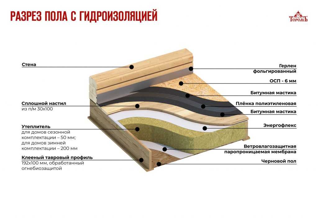 Способы гидроизоляции пола в деревянном доме