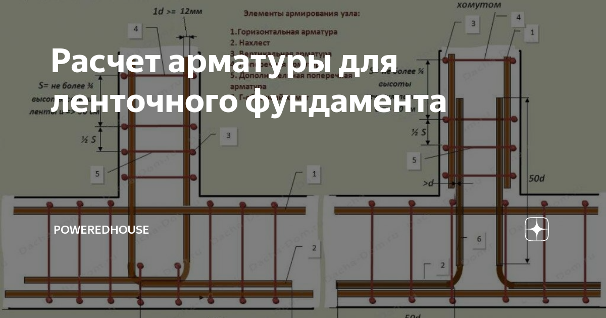 Армирование плиты фундамента: схема и процесс укладки арматуры