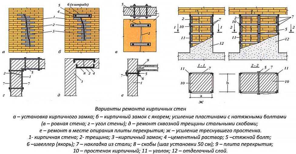 Заделка трещин в кирпичных стенах: причины, поиск деформаций, инструкция по ремонту, укрепление