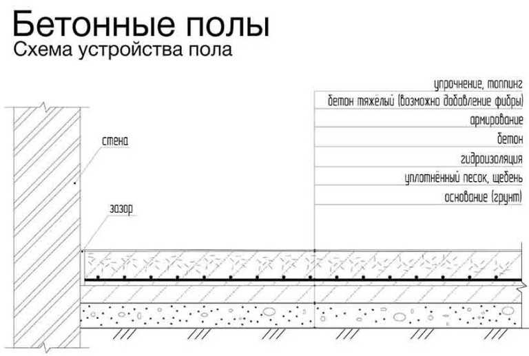 Ремонт бетонного пола на складах: устранения трещин, обзор материалов