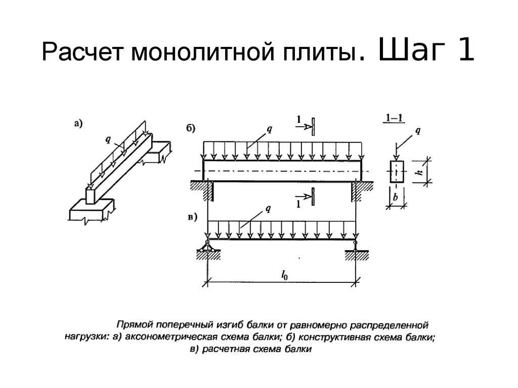 ✅ полезная нагрузка на перекрытие это - vsezap24.ru