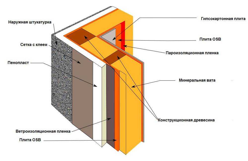 Как утеплить пластиковые окна чтобы не дуло?