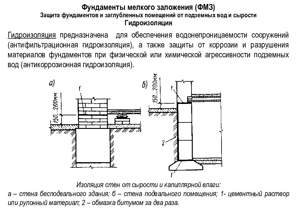 Какой должна быть и от чего зависит глубина заложения фундамента