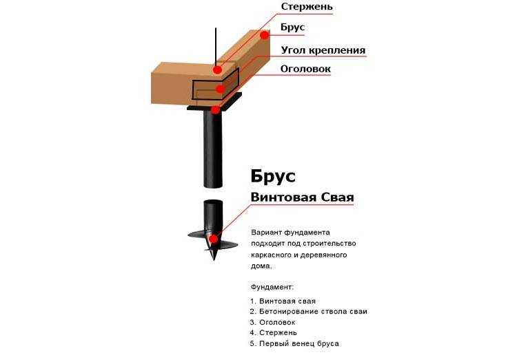 Монтаж винтовых свай: пошаговая инструкция