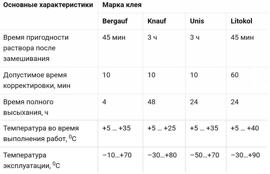 Клей для керамзитобетонных блоков